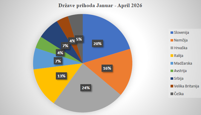 Posnetek zaslona 2026-06-01 131036